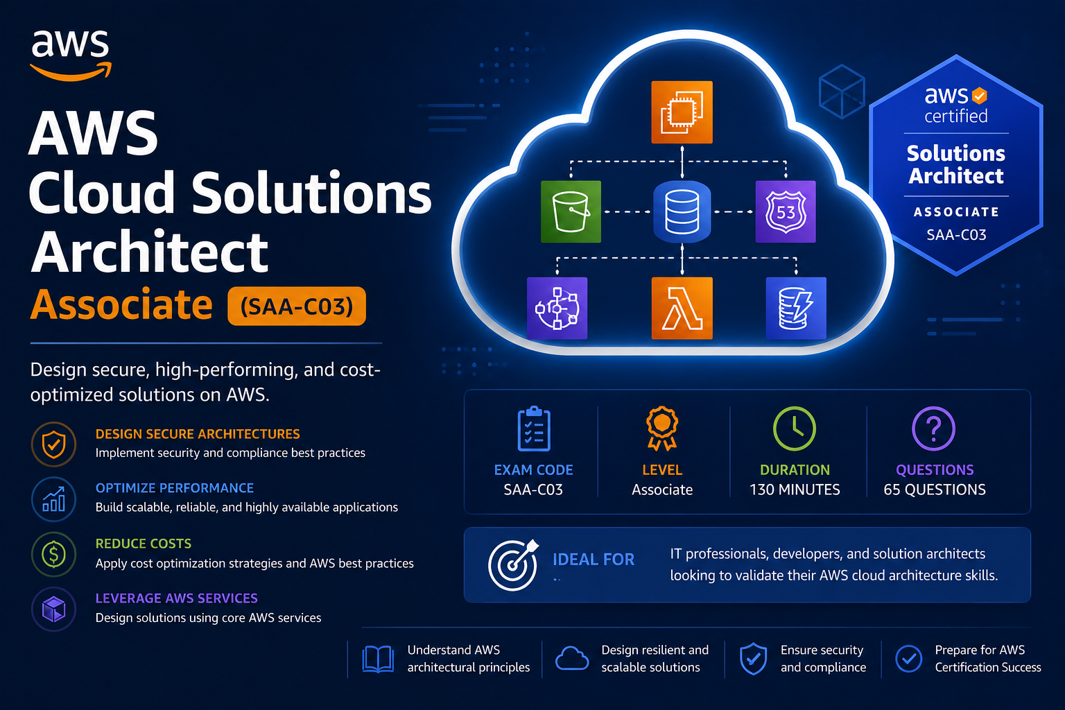AWS Cloud Solutions Architect - Associate (SAA-C03)