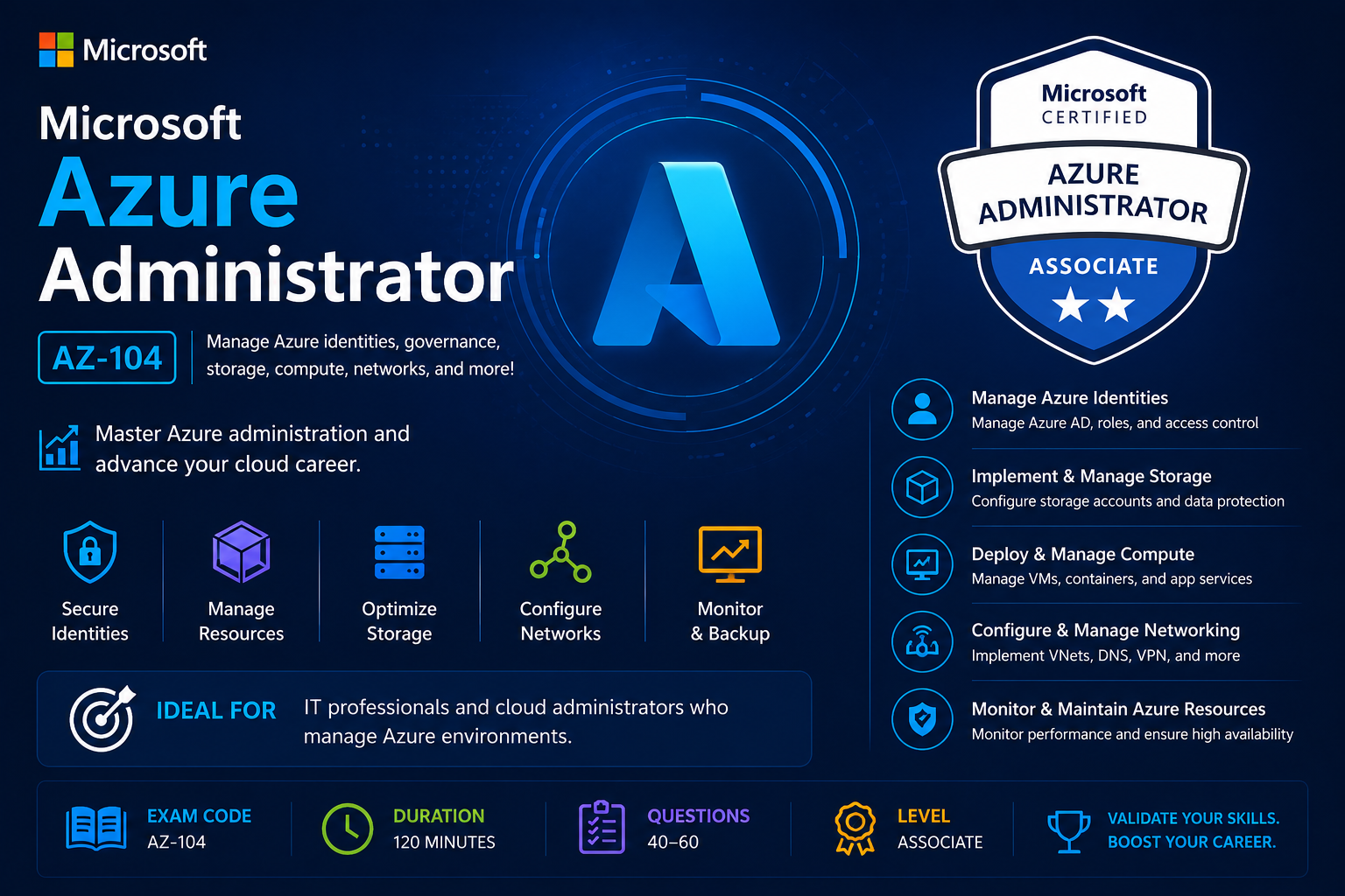Microsoft Azure Administrator (AZ-104)