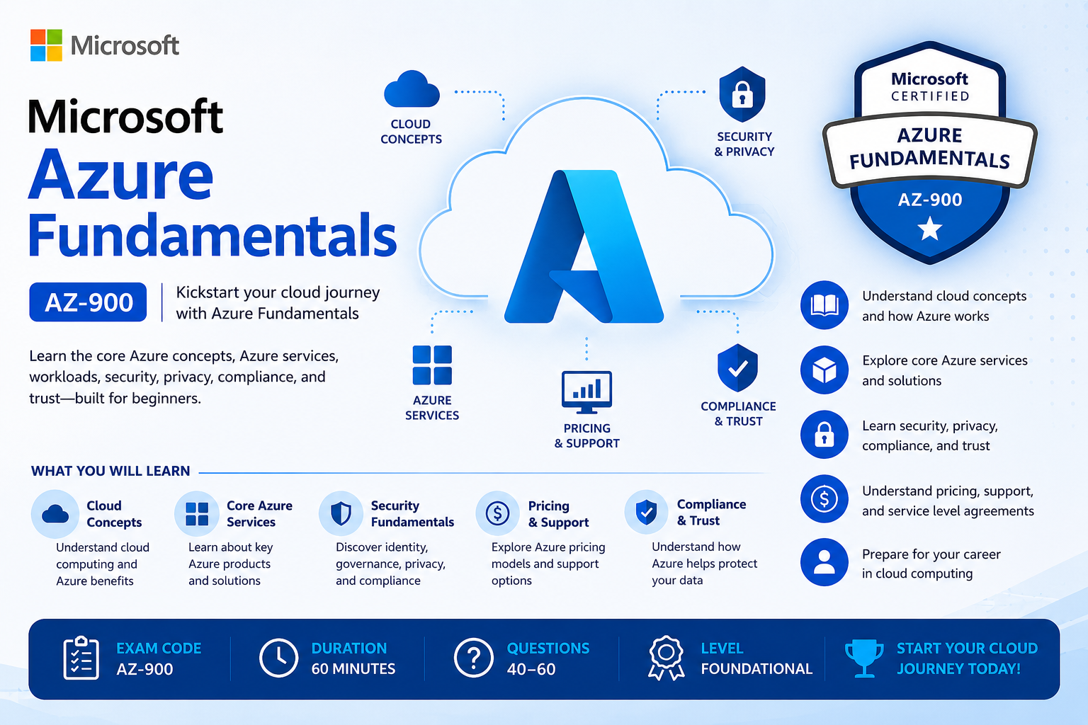 Microsoft Azure Fundamentals (AZ-900)